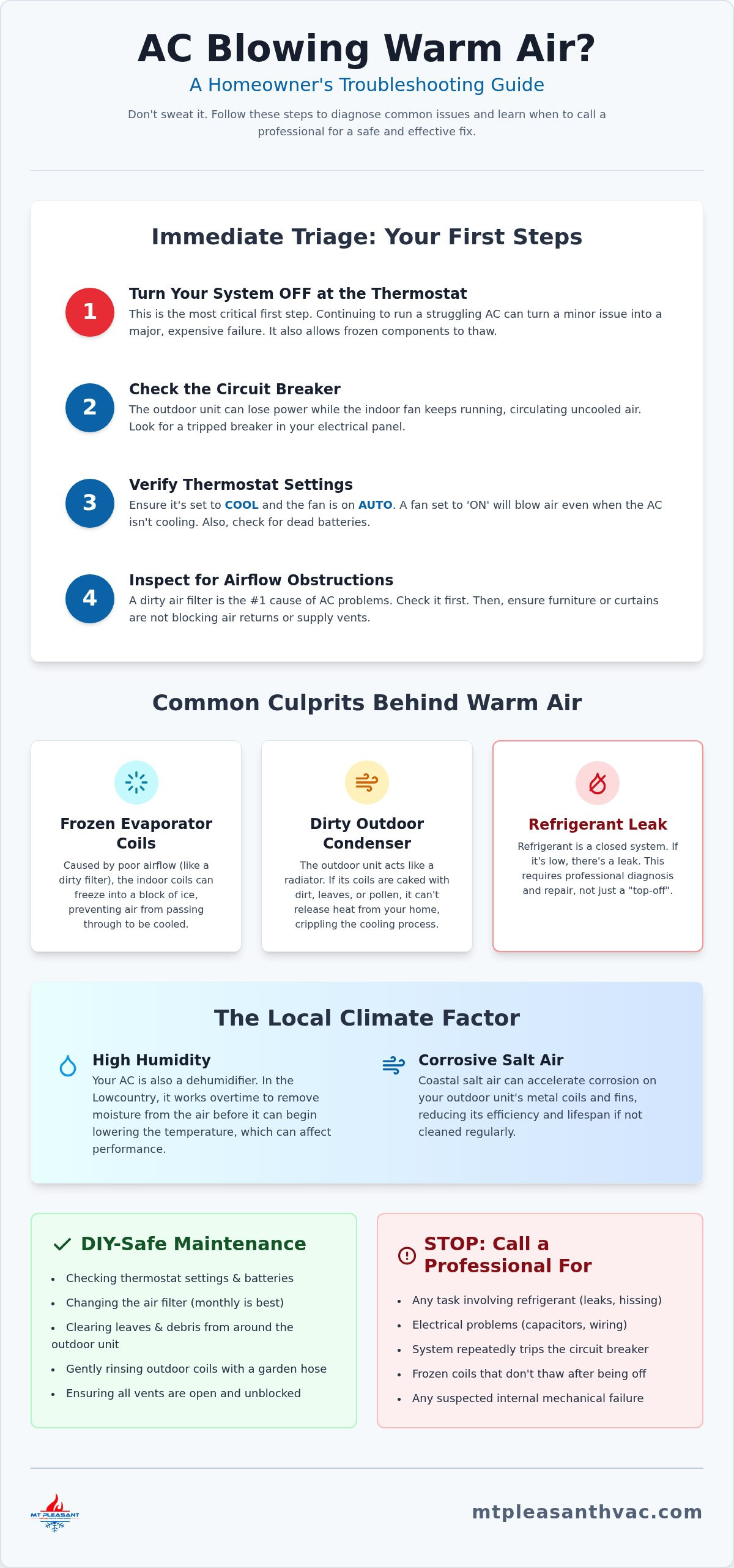 AC Blowing Warm Air? Quick Fixes and Troubleshooting for Your Home