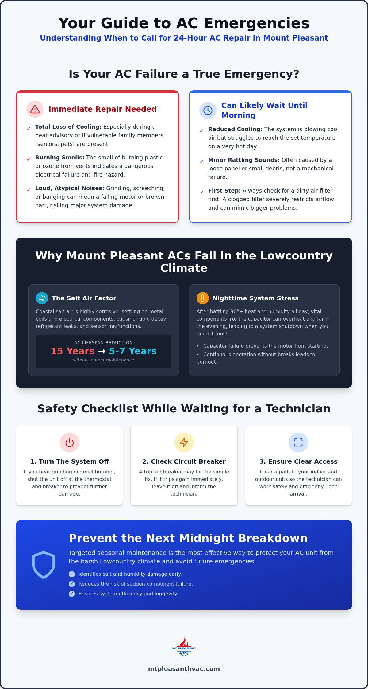 24-Hour AC Repair in Mount Pleasant: Your Emergency Cooling Guide