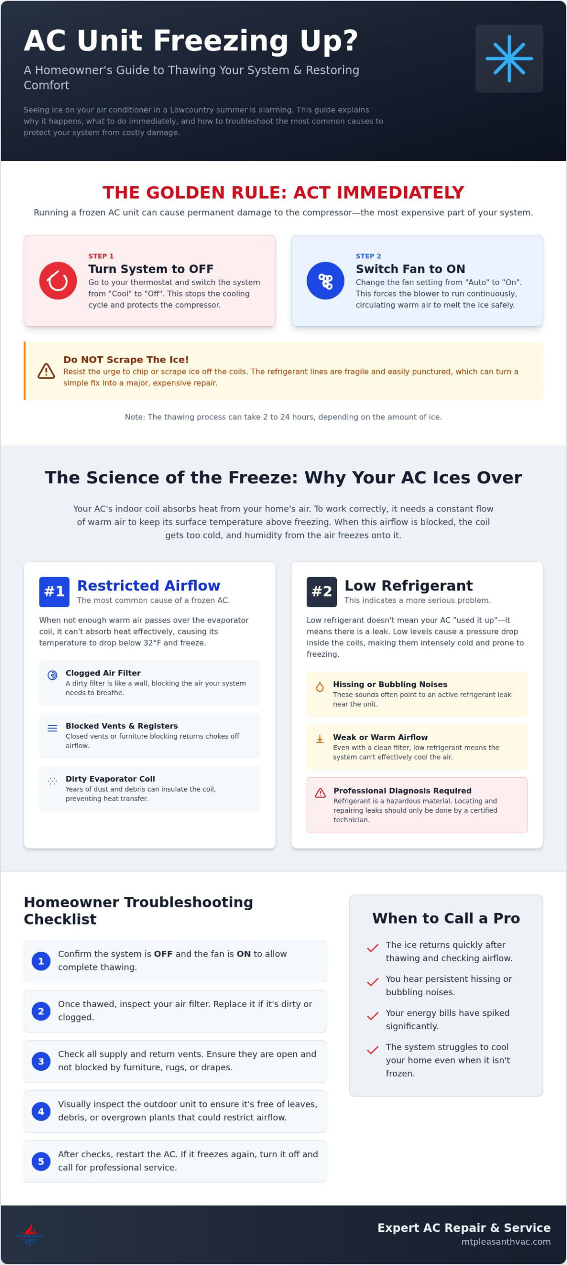 AC Unit Freezing Up Repair: A Homeowner’s Troubleshooting Checklist