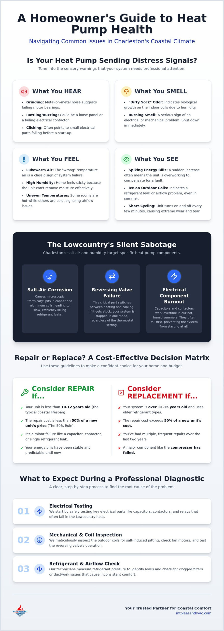 Expert Heat Pump Repair in Charleston, SC: Restoring Lowcountry Comfort