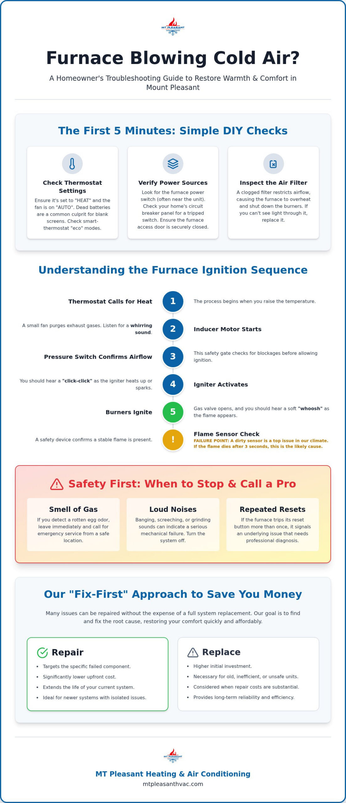 Furnace Blowing Cold Air in Mount Pleasant? Your 2026 Troubleshooting Guide