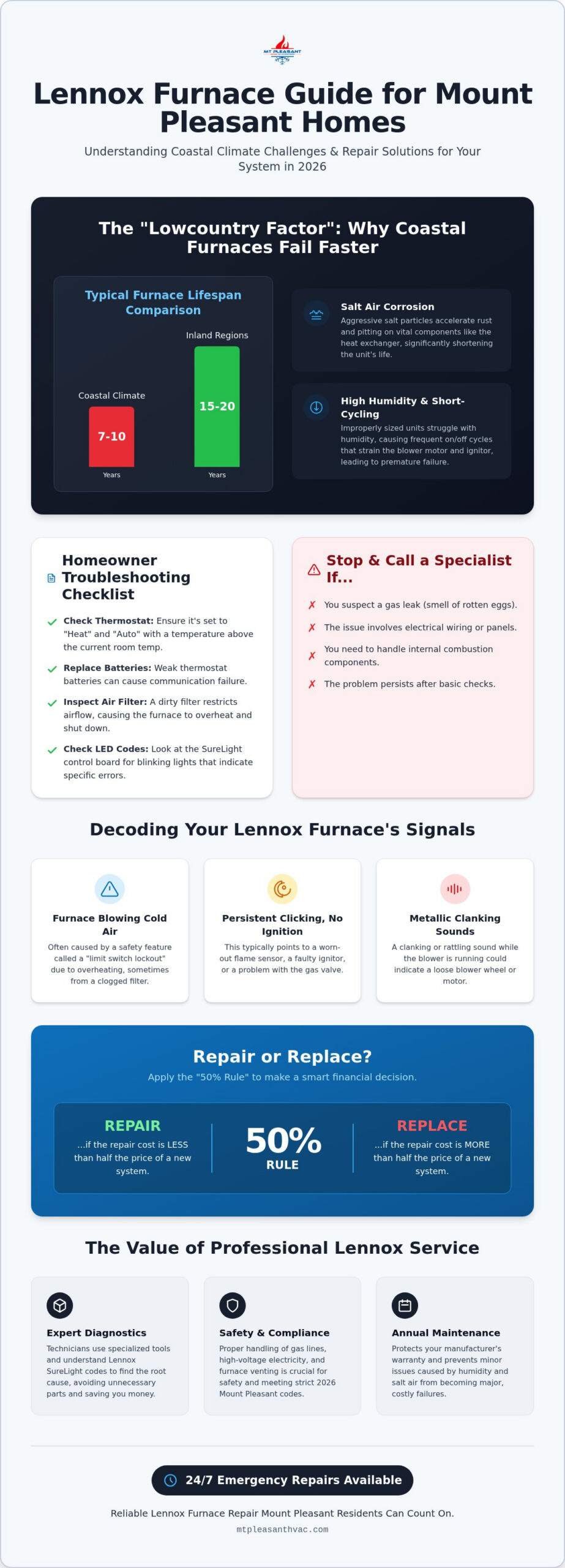 Lennox Furnace Repair in Mount Pleasant, SC: Local Expert Service