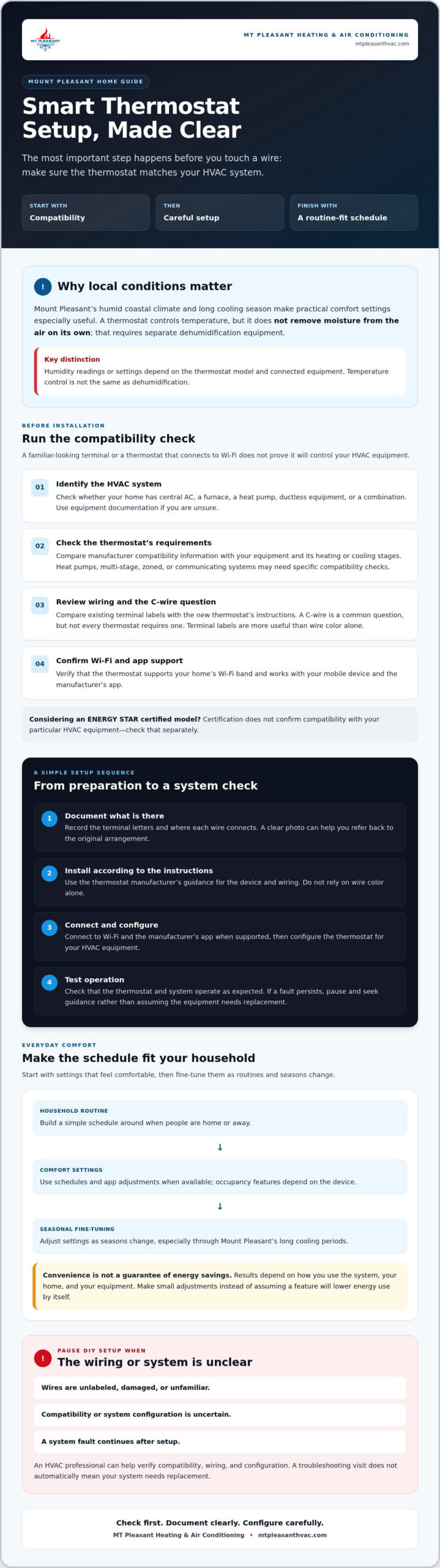 Smart Thermostat Setup in Mount Pleasant: A Homeowner’s Step-by-Step Guide