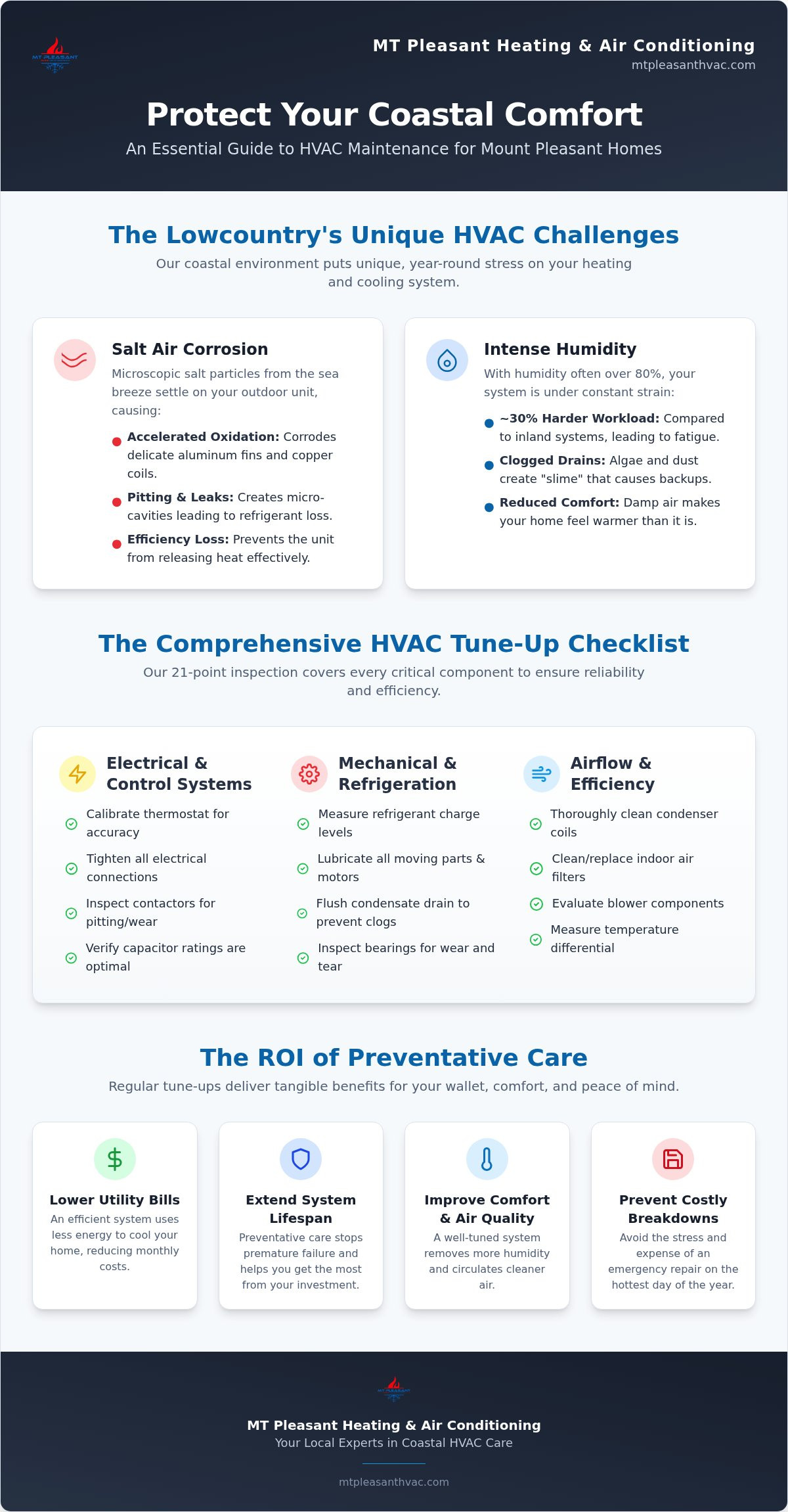 The Ultimate HVAC Tune-Up Checklist for Mount Pleasant Homeowners