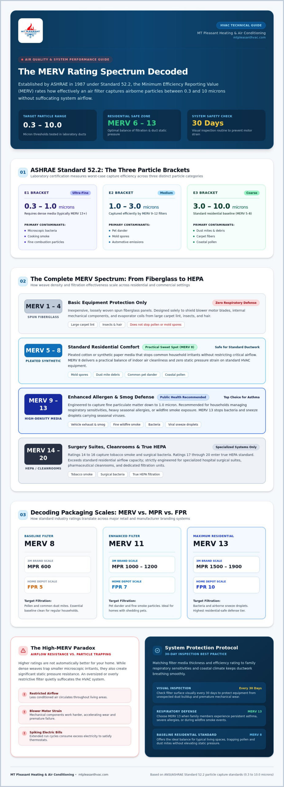 What Is MERV? The Homeowner's Guide to HVAC Air Filter Ratings in 2026