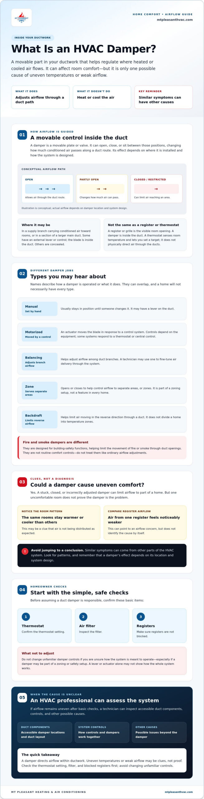 What Is a Damper in HVAC? A Homeowner’s Guide to Airflow